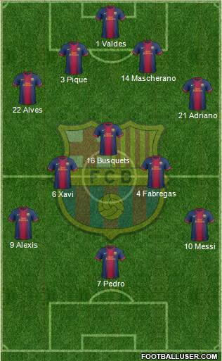 F.C. Barcelona Formation 2013