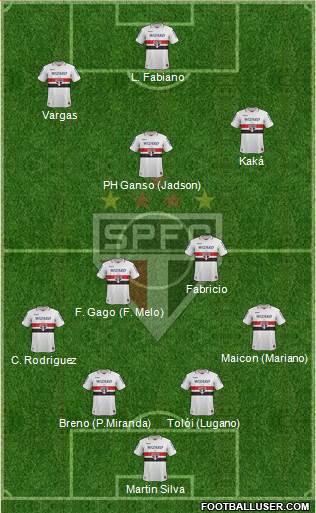 São Paulo FC Formation 2013
