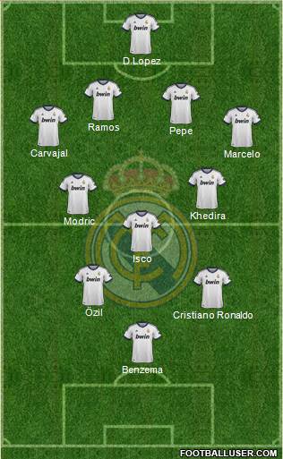 Real Madrid C.F. Formation 2013