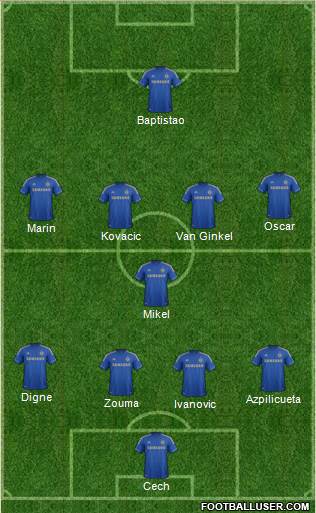 Chelsea Formation 2013