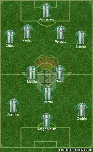 Real Betis B., S.A.D. Formation 2013
