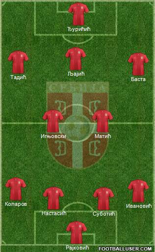 Serbia Formation 2013