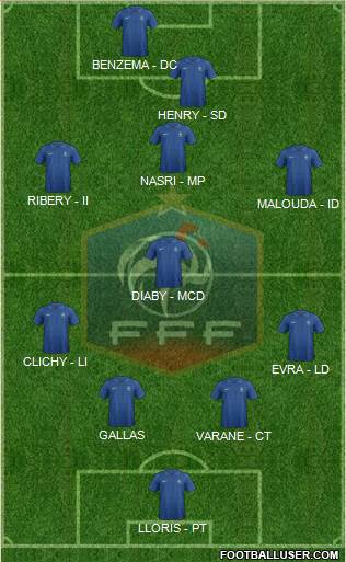France Formation 2013