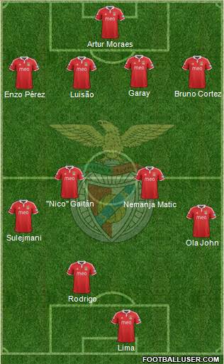 Sport Lisboa e Benfica - SAD Formation 2013