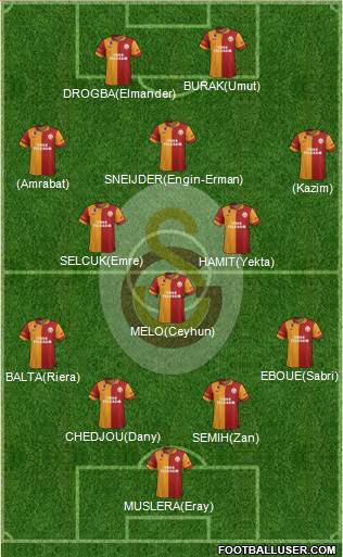 Galatasaray SK Formation 2013