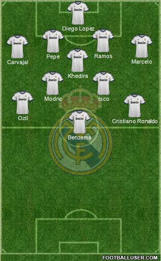 Real Madrid C.F. Formation 2013
