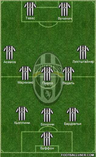 Juventus Formation 2013
