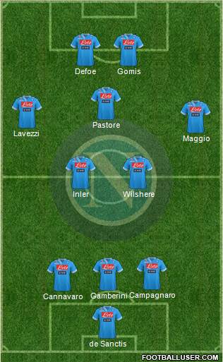 Napoli Formation 2013