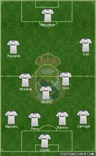 Real Madrid C.F. Formation 2013