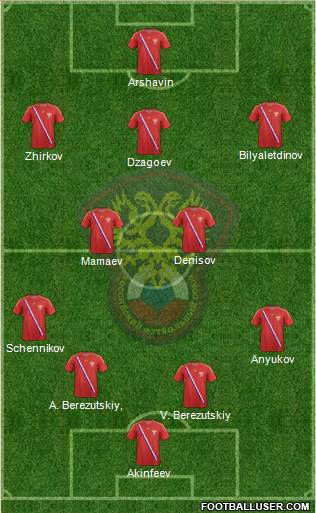 Russia Formation 2013