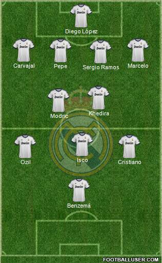 Real Madrid C.F. Formation 2013