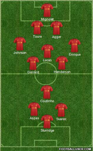 Liverpool Formation 2013