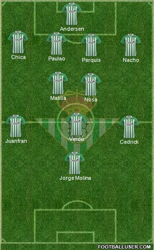 Real Betis B., S.A.D. Formation 2013