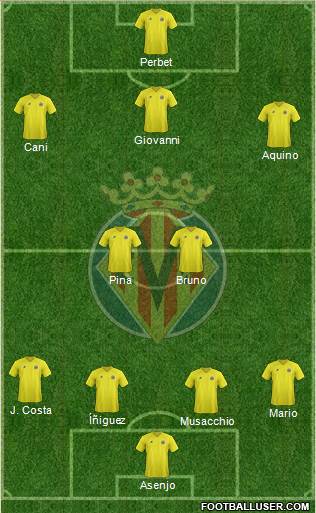 Villarreal C.F., S.A.D. Formation 2013