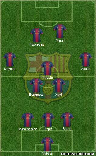 F.C. Barcelona Formation 2013