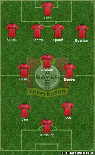 Bayer 04 Leverkusen Formation 2013
