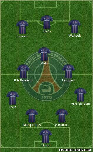 Paris Saint-Germain Formation 2013