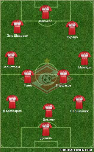 Spartak Moscow Formation 2013