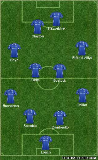 St. Johnstone Formation 2013