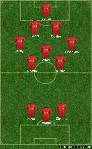 Liverpool Formation 2013