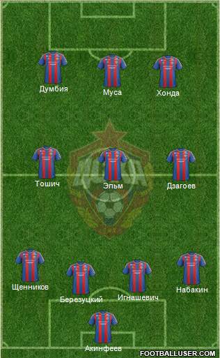 CSKA Moscow Formation 2013