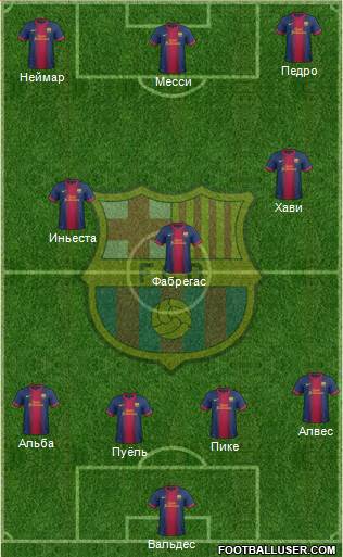 F.C. Barcelona Formation 2013