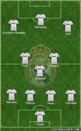 Real Madrid C.F. Formation 2013