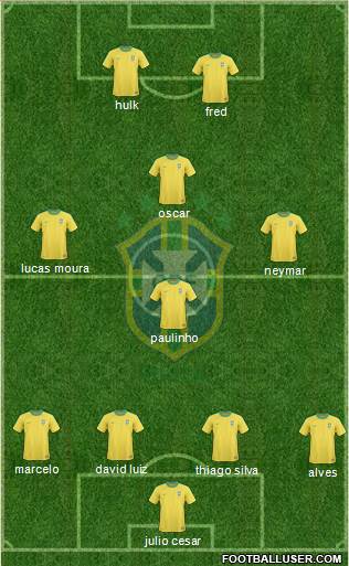 Brazil Formation 2013