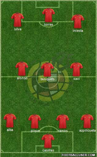 Spain Formation 2013