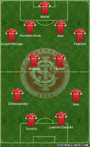 SC Internacional Formation 2013