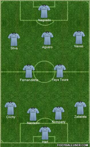 Manchester City Formation 2013
