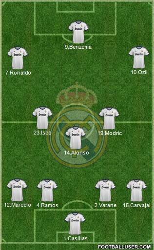 Real Madrid C.F. Formation 2013
