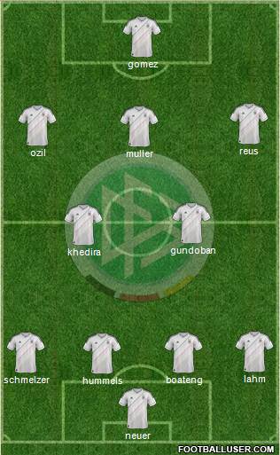 Germany Formation 2013