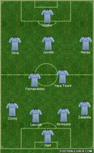 Manchester City Formation 2013