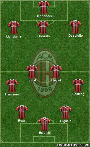 A.C. Milan Formation 2013