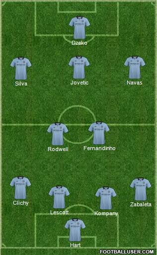 Manchester City Formation 2013