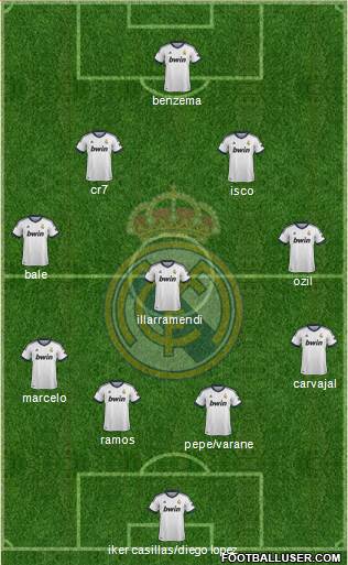 Real Madrid C.F. Formation 2013