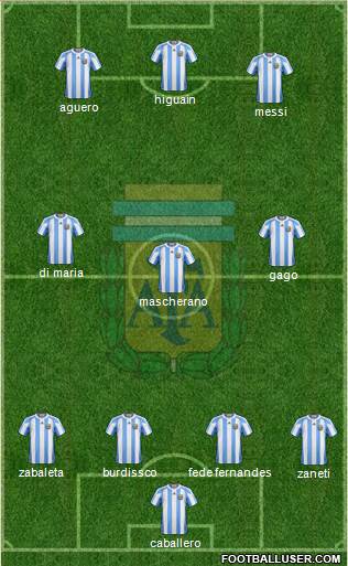Argentina Formation 2013