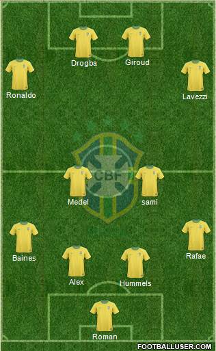 Brazil Formation 2013