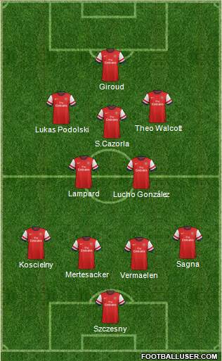 Arsenal Formation 2013