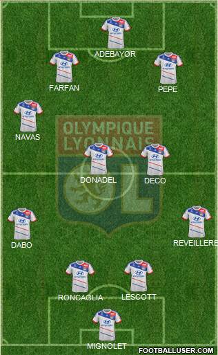 Olympique Lyonnais Formation 2013