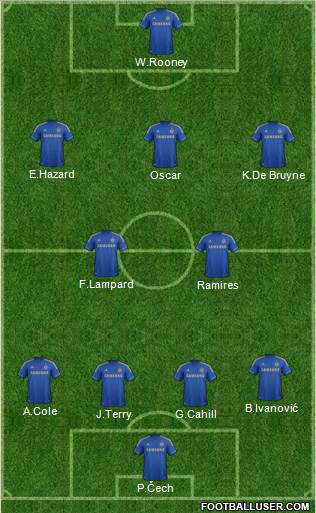 Chelsea Formation 2013