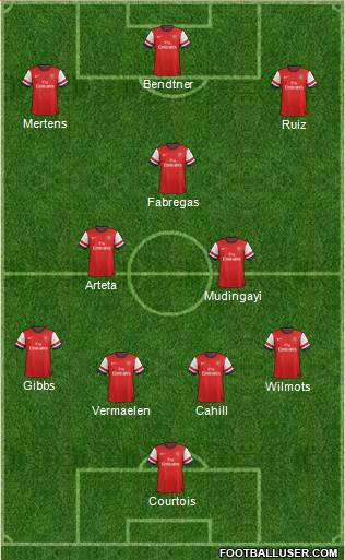 Arsenal Formation 2013