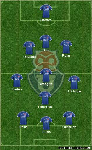 CF Universidad de Chile Formation 2013