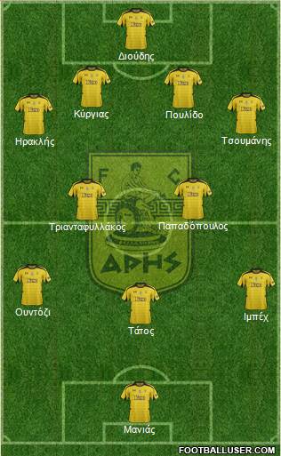 AS Aris Salonika Formation 2013