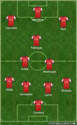 Arsenal Formation 2013