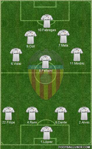 Valencia C.F., S.A.D. Formation 2013