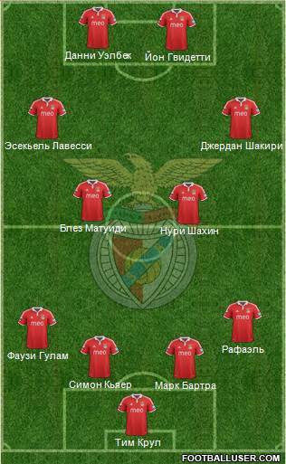 Sport Lisboa e Benfica - SAD Formation 2013