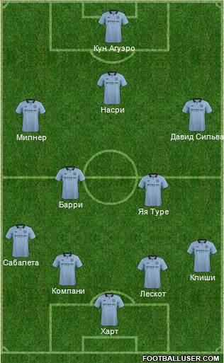 Manchester City Formation 2013