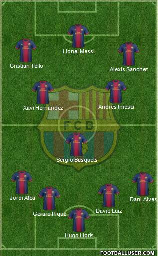 F.C. Barcelona Formation 2013